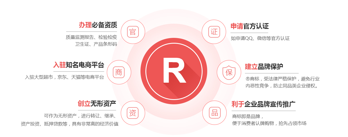 庐阳商标注册的作用